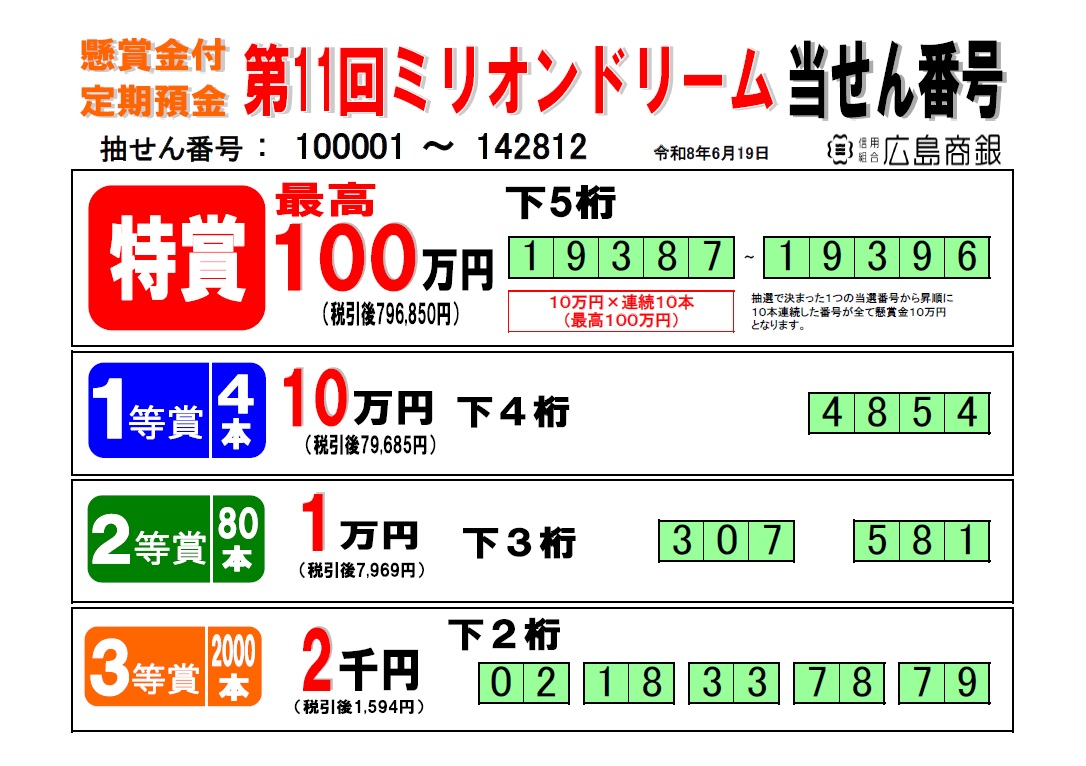 ミリオンドリーム抽選番号結果