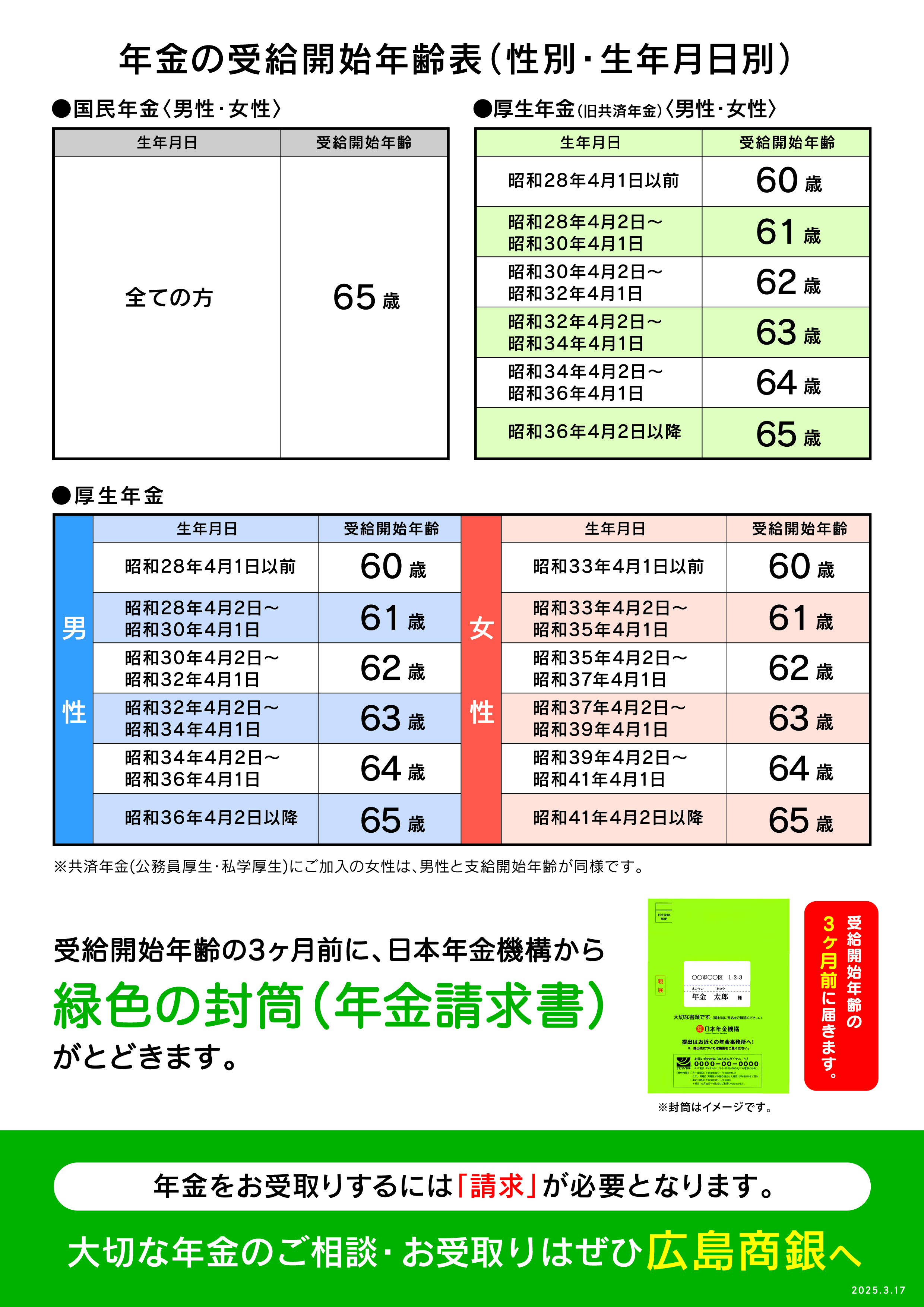 年金予約定期預金